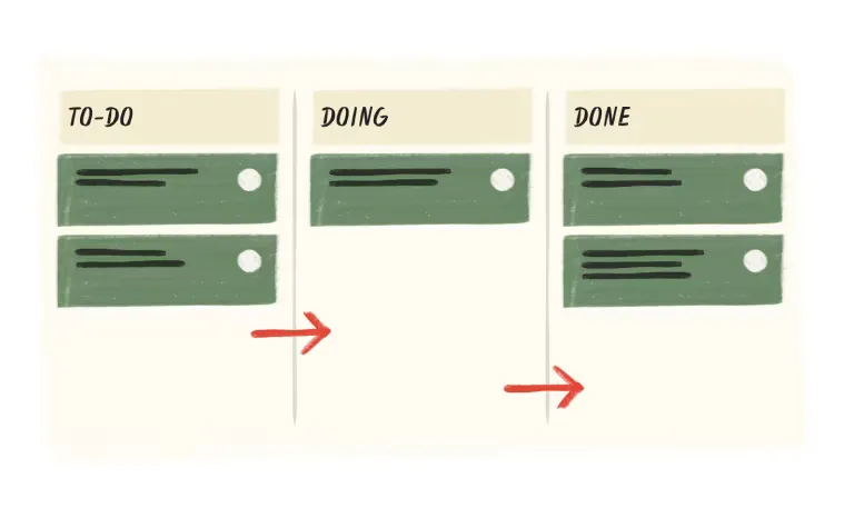 Overview of Planner Boards