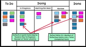 Overview of Planner Boards